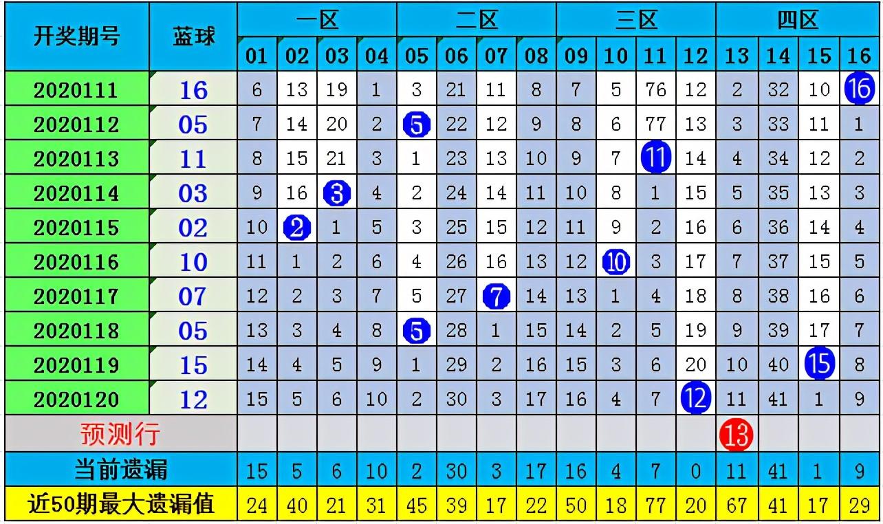 2020121期双色球开奖结果揭晓，梦想与幸运的碰撞