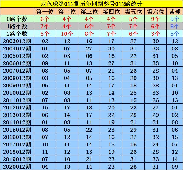 2021012期双色球开奖结果揭晓，幸运数字引领新年好运