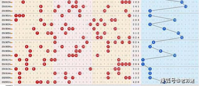 探索双色球，解读基本走势图图表与新浪爱彩体彩的奥秘