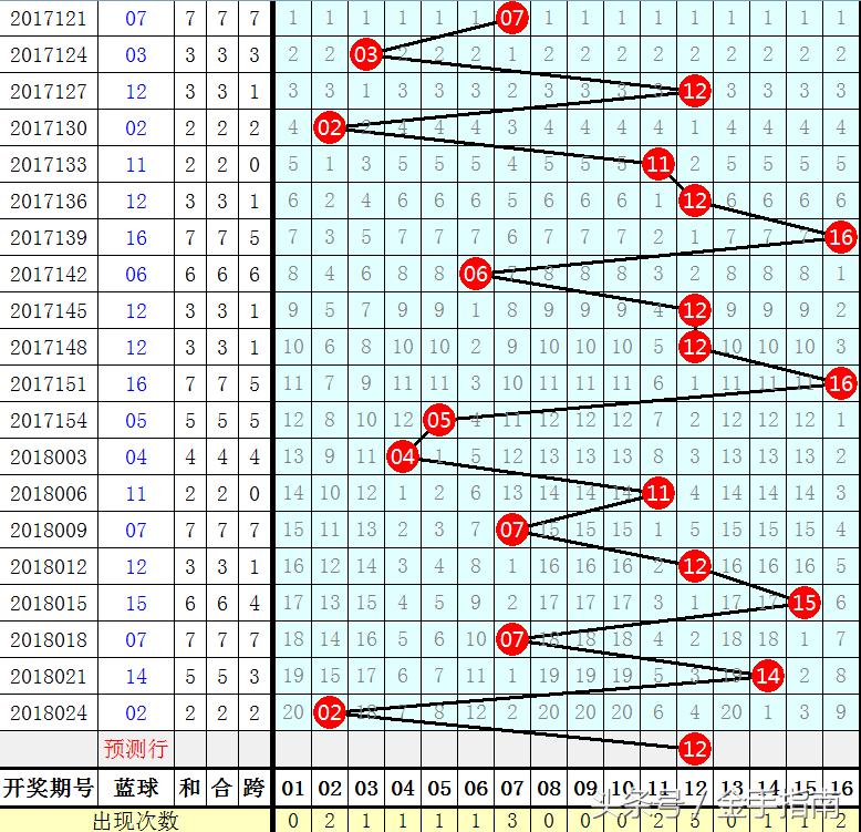 2012年双色球55期，梦想与幸运的碰撞