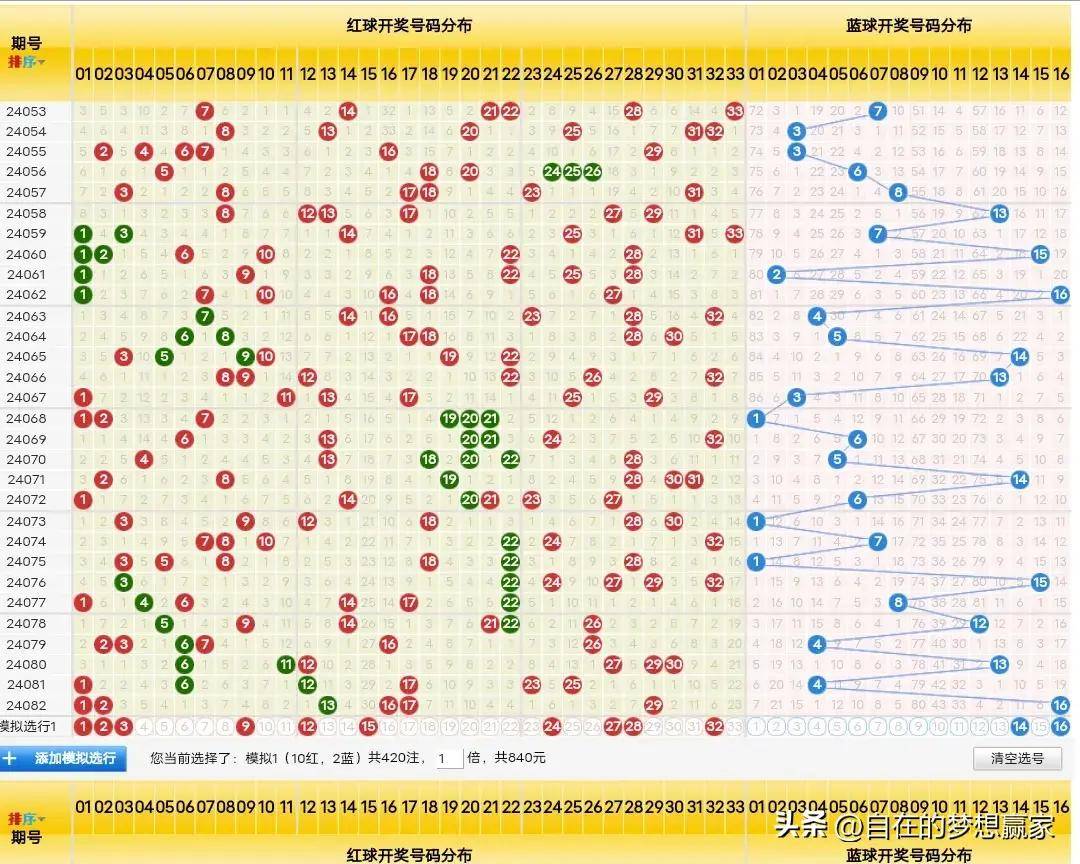 双色球103期水镜近期预测，深度解析与理性投注策略