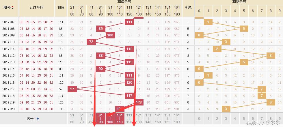 历史双色球103期走势图，探寻数字背后的秘密