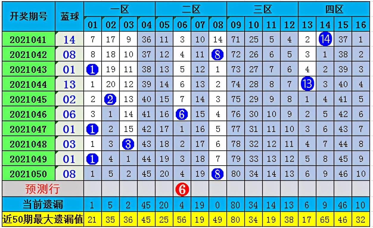 双色球2021051期