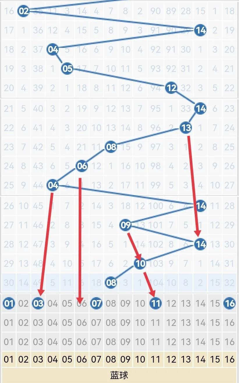 今晚揭晓，双色球2022051期开奖号码的神秘面纱