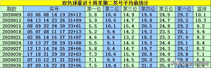 揭秘双色球，14+1中5+0的奖金奇迹