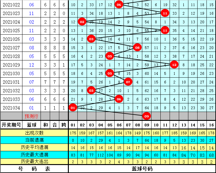 双色球2021035期彩票，理性购彩，享受生活的小小惊喜