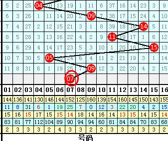 双色球2021035期，左岸春风的智慧启示与断蓝策略