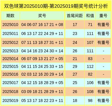 2021035期双色球，黑蝴蝶的神秘预测