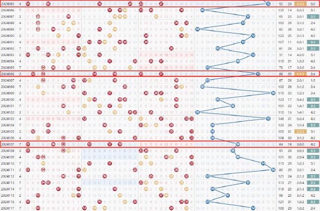 2008年双色球走势图加长版深度分析，揭秘数字背后的规律与趋势