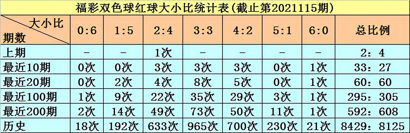 双色球78期，深度解析与开奖号码预测