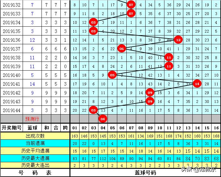 双色球145期开奖揭晓，幸运数字的碰撞与期待