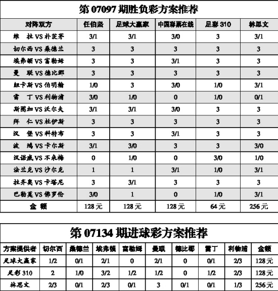 足球310胜负彩