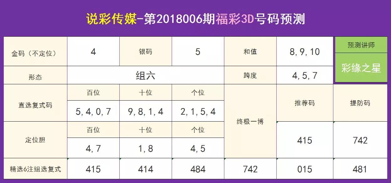 张子博精准预测