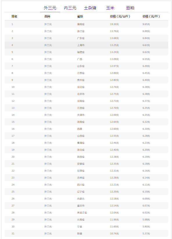 11选5走势图