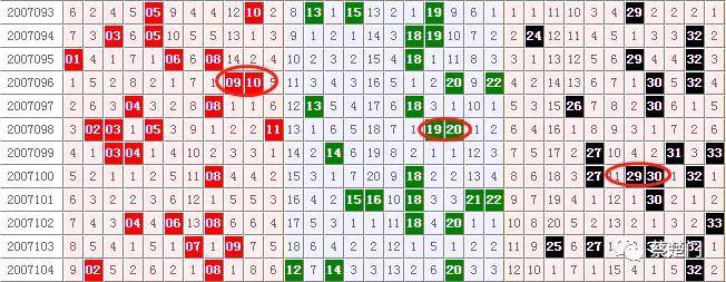 双色球死规律