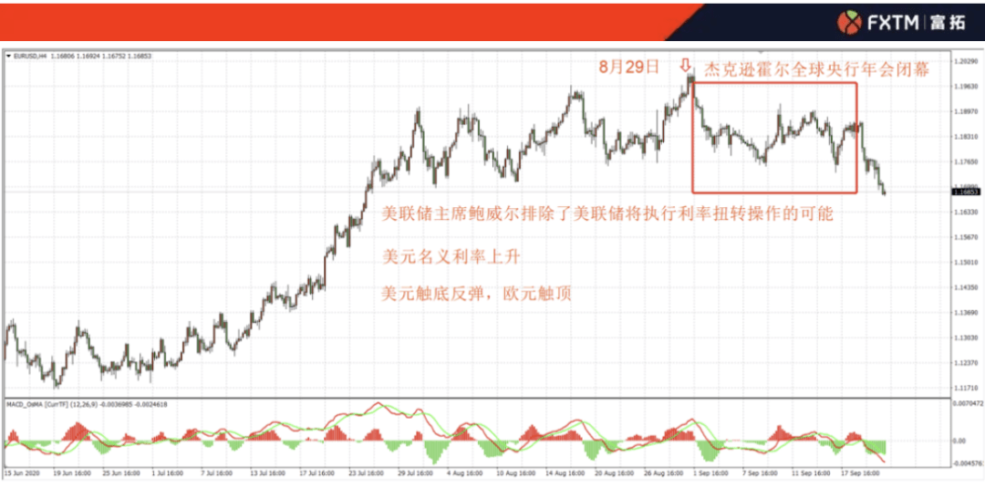 新澳彩开奖走势图