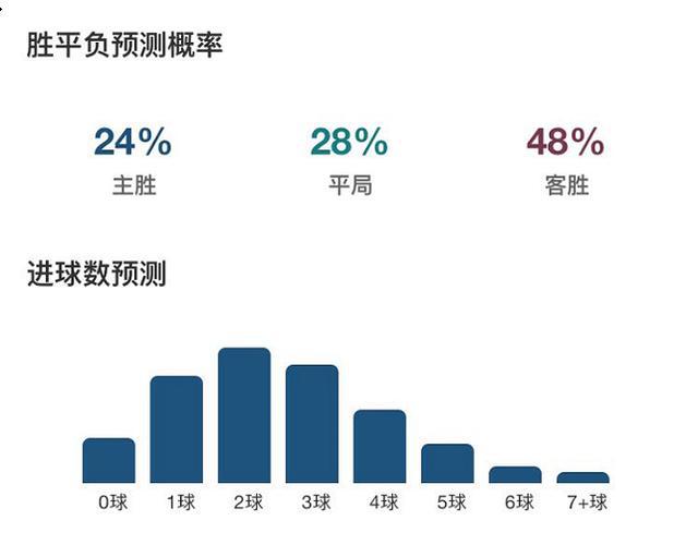 足彩数据分析