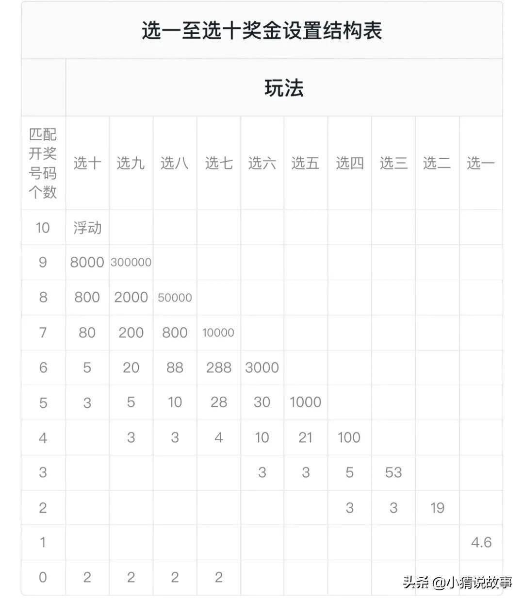 快乐8游戏，复式投注的乐趣与中奖规则对照表解析