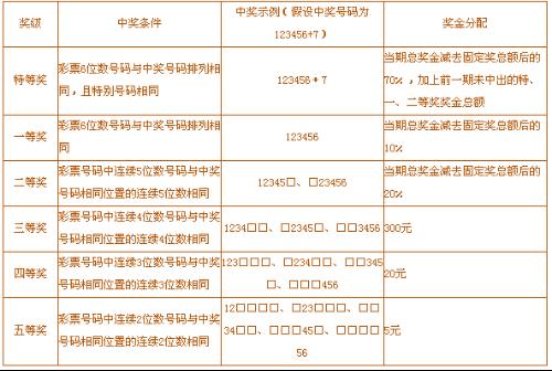 足彩玩法中奖规则解析，2019年全面解读