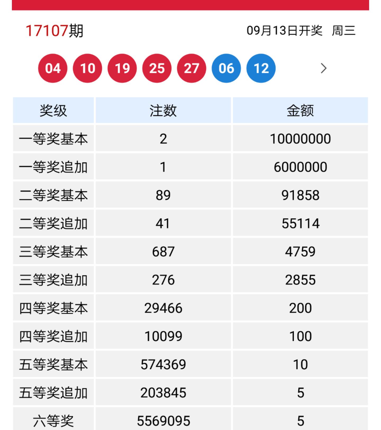 3D游戏和值走势