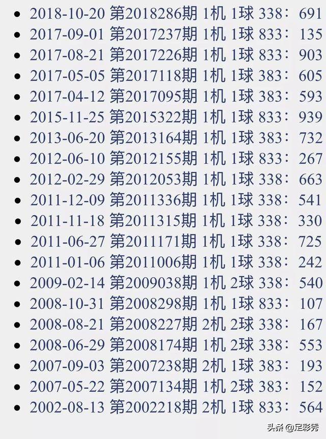 3D试机号、金码、关注码，揭秘彩票走势图背后的奥秘