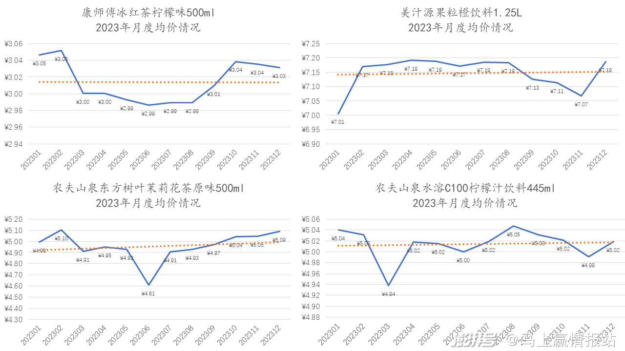 3D走势图在乐采网中的运用与优势分析