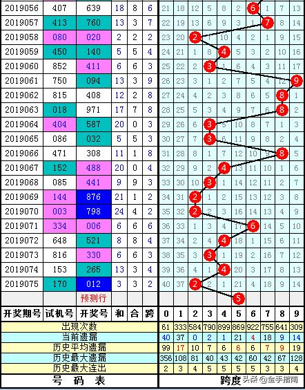 3D百十个