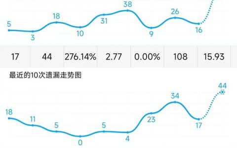 透视动态之美