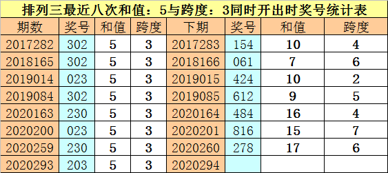 3D单一跨度走势图