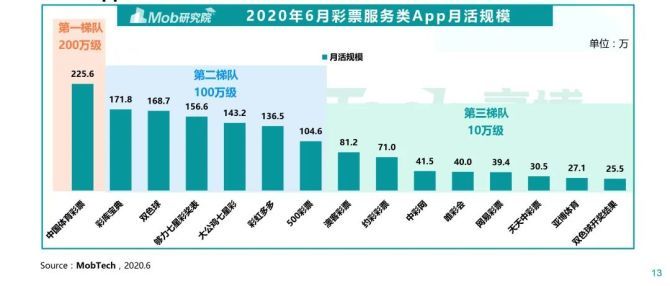 探索彩票的奥秘，三地走势图带连线图与跨度走势图深度解析