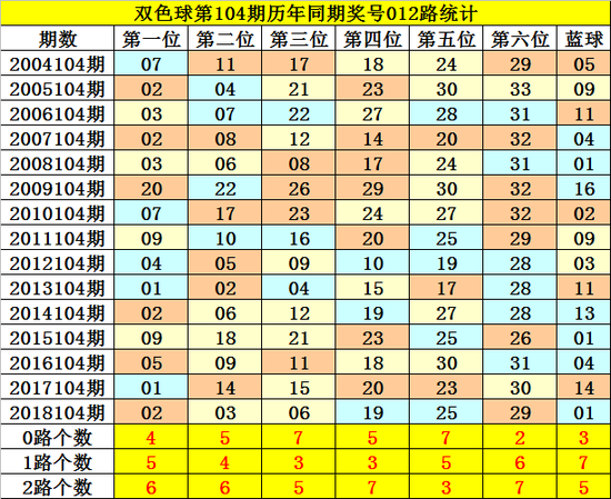 探索彩票奥秘，三地跨度走势图带连线的奥秘与新浪网的应用