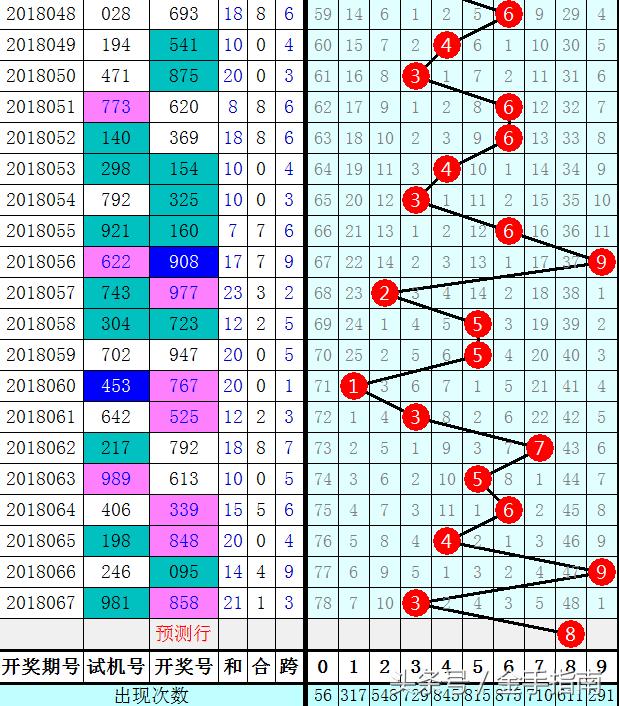 探索三地跨度走势图，解锁新浪彩票的数字奥秘