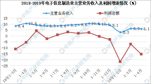 福彩3D开奖走势图表