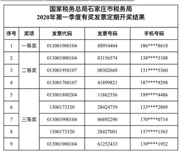 河北20选5开奖号码