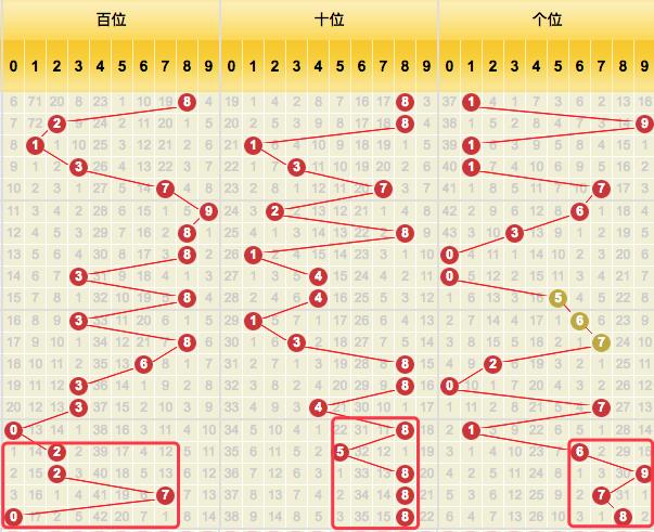 彩票数字策略分析