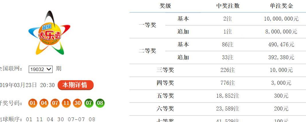 大乐透45期晒票盛宴，揭秘数字背后的幸运与希望