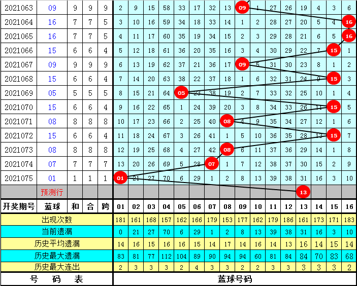 探索双色球蓝球尾数走势，乐彩网17500的奥秘