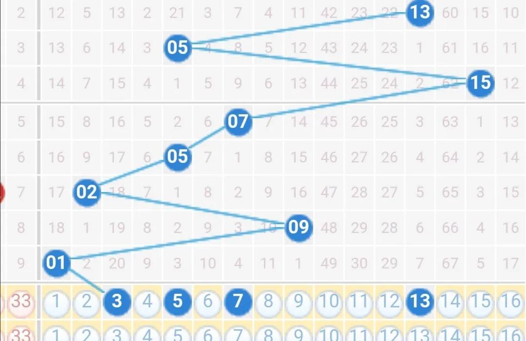探索双色球蓝球尾数走势，智能工具的助力与策略分析