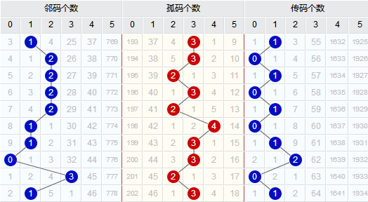 双色球跨度走势图，近500期深度解析与未来趋势预测