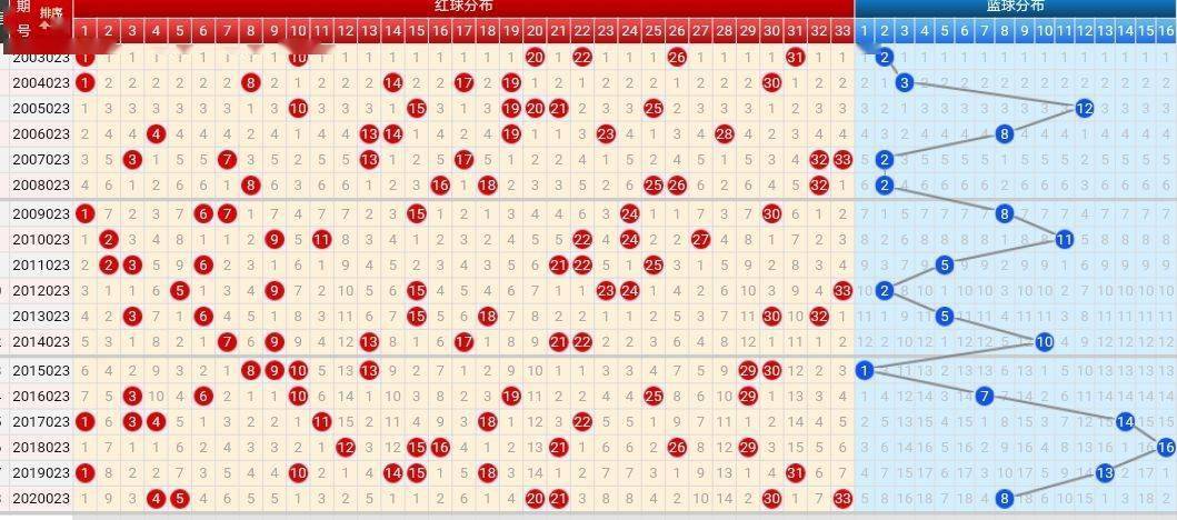 探索双色球新趋势，跨度走势图解析与未来展望