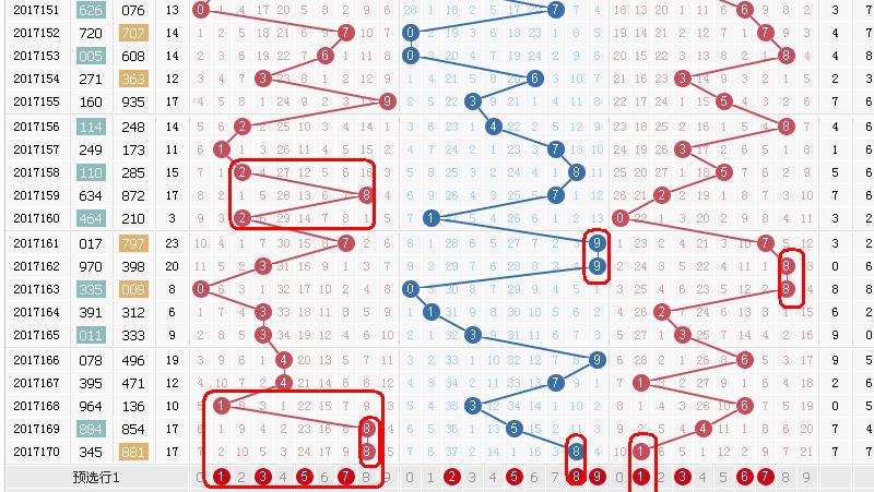南方双色球，解析跨度走势图表，洞悉中奖玄机