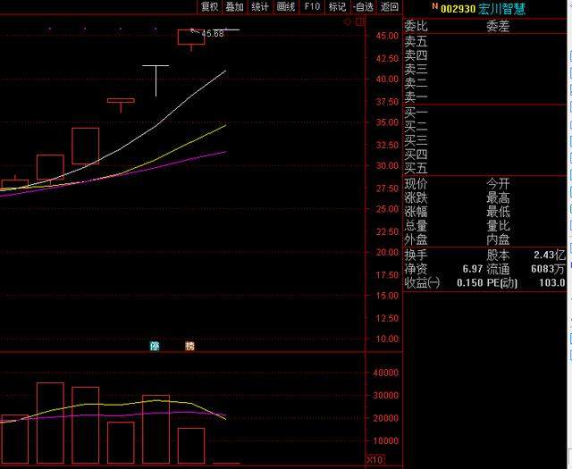 彩经网络智慧与策略