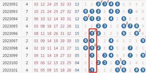 3D带连线基本走势图尾数和值，解锁彩票分析的秘密武器