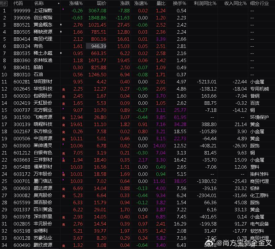 股市大盘分析