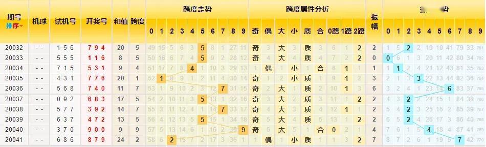 3D合值基本走势图，解锁彩票预测的秘密武器