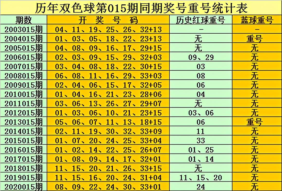 快乐8复式选5