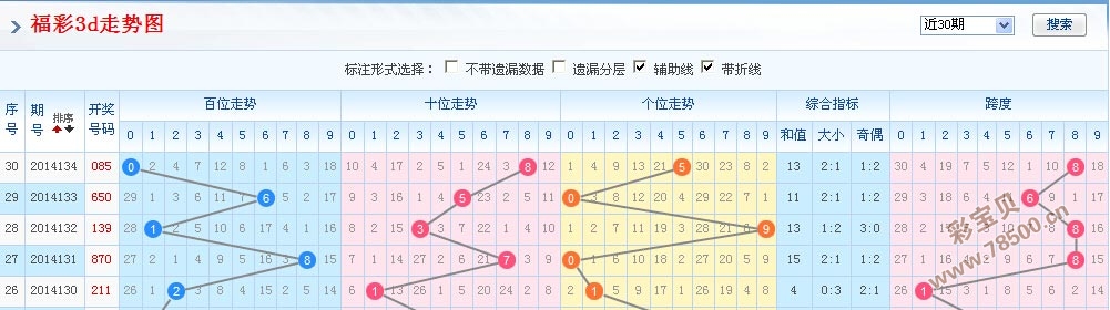 福彩3D近500期走势图深度解析，探寻数字背后的规律与策略