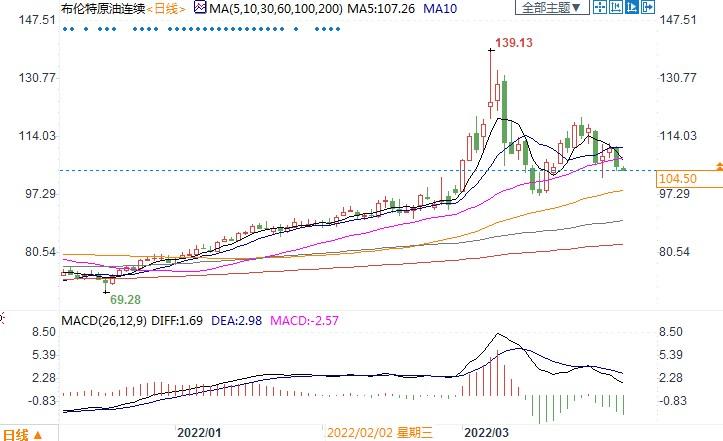 探索三D跨度走势图，新浪图解密与策略分析