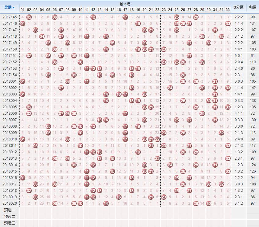 探索双色球走势图，揭秘360s基本走势的奥秘