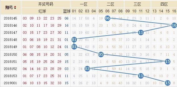 探索双色球周日走势，基于新浪基本走势图的深度分析